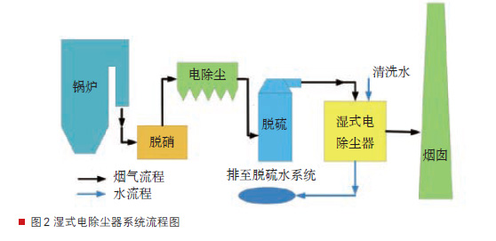 玻璃鋼煙筒