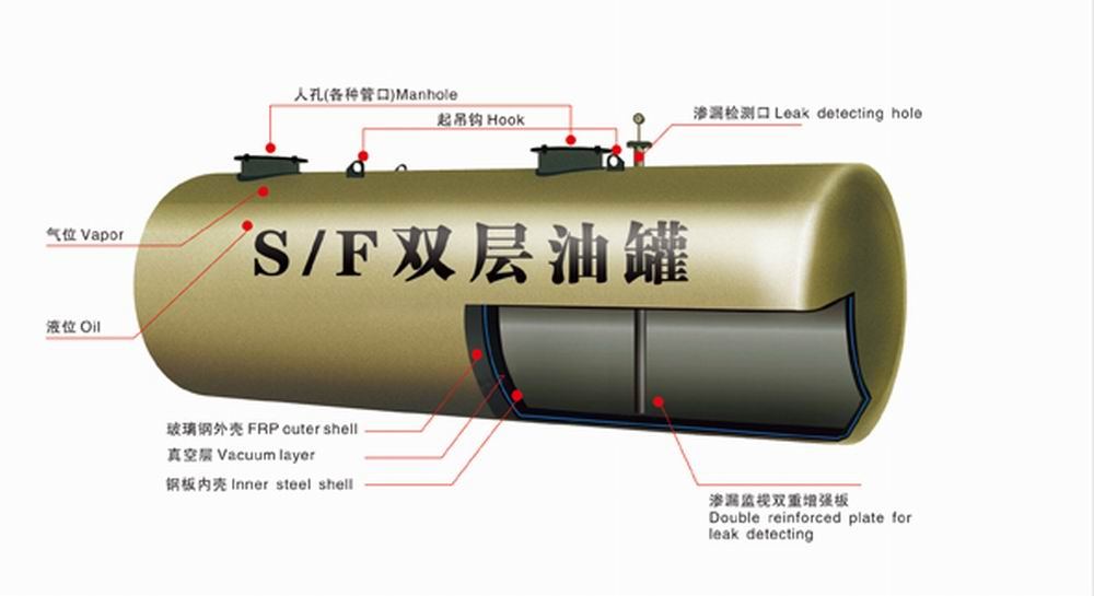 SF雙壁罐/SF地埋罐