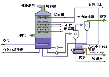 玻璃鋼脫硫塔